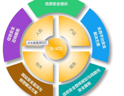 互联网时代 如何通过信息咨询服务保护个人信息安全