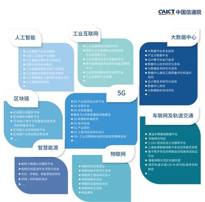 中国信息通信研究院《新基建产品手册》（2020年4月版）——信息咨询服务全面解读