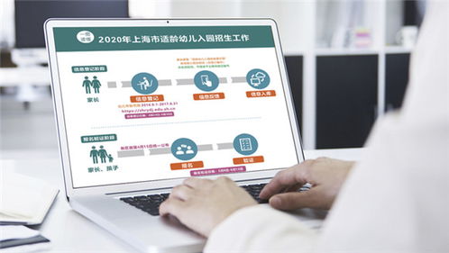 今年入园报名全攻略 全市16区幼儿园招生政策统一公布，信息咨询服务指南